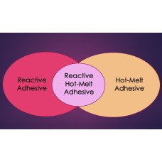 Reactive Hotmelt Adhesives: Formulation Strategies And Raw Material Selection for Adhesive Formulators