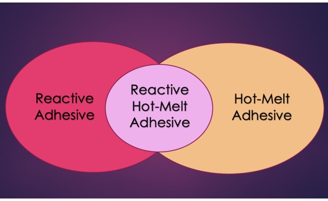 Reactive Hotmelt Adhesives: Formulation Strategies And Raw Material Selection for Adhesive Formulators