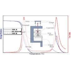 Using DMA (Dynamic Mechanical Analysis) For Advanced Thermal Analysis To Optimize & Speed-up Polymer Formulations