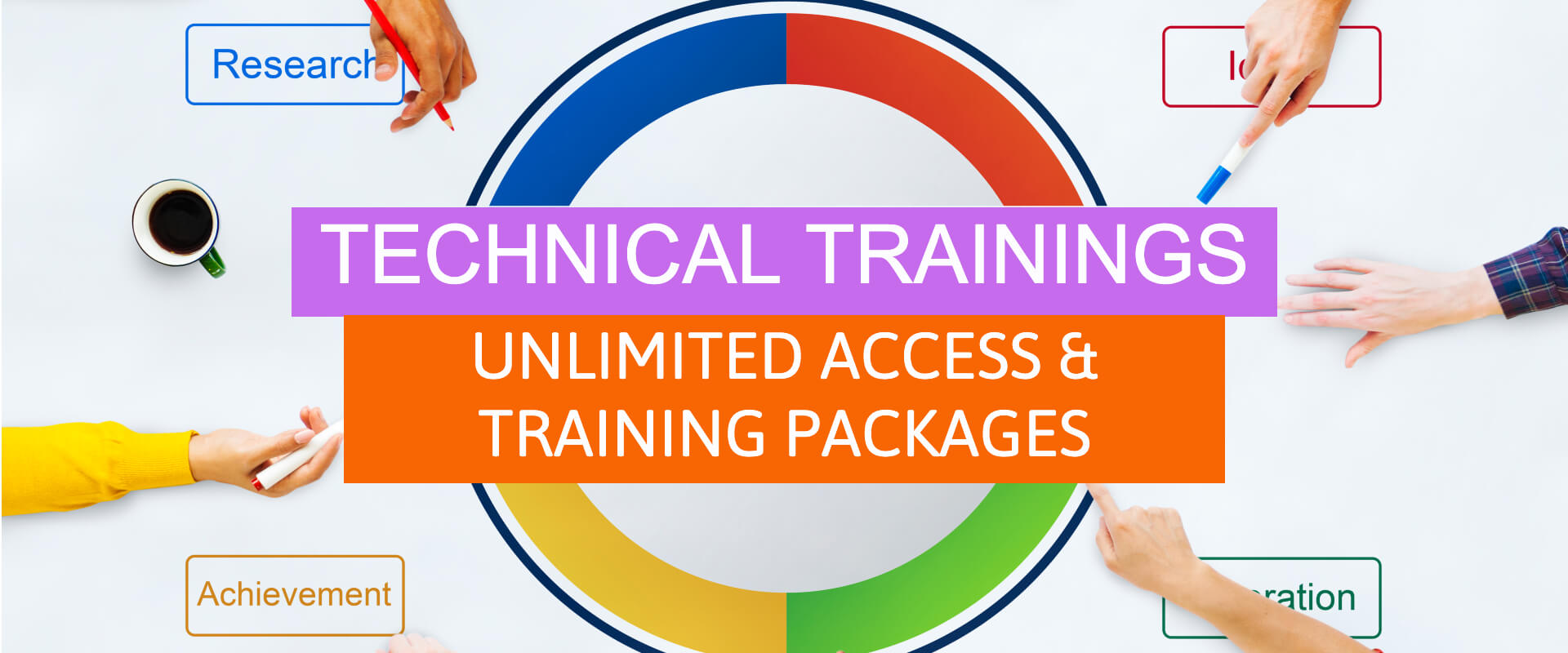 Unlimited Training Access Plan